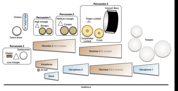 Minor Infraction - setup Minor Infraction - setup