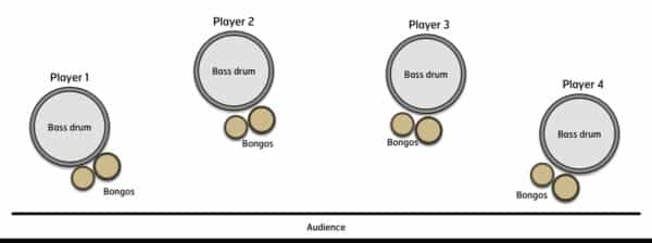 Partials - setup Partials - setup