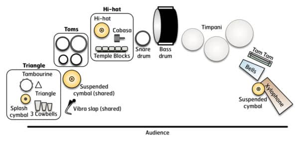 Scuttlebutt - setup Scuttlebutt - setup