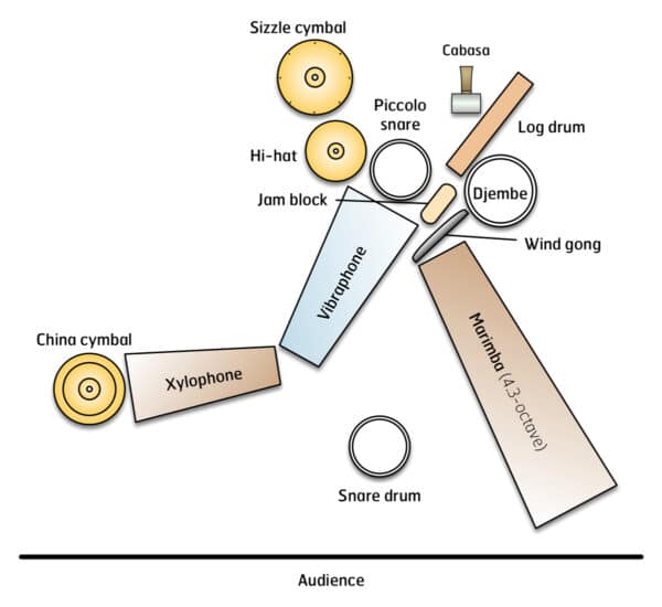Triptych Boom - setup Triptych Boom - setup