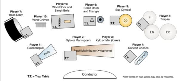 Low Tide - setup Low Tide - setup