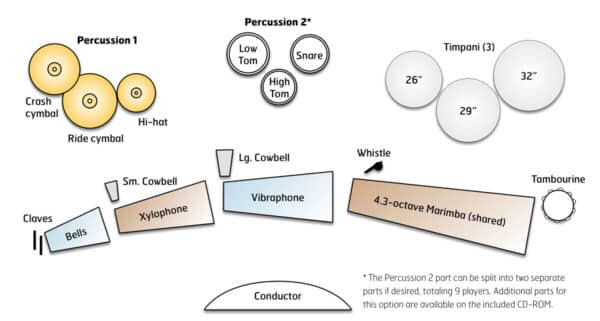 Surfboard - setup Surfboard - setup