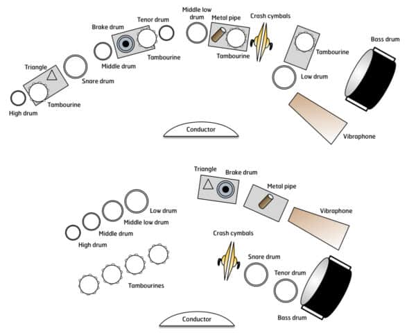 Five Petite Movements - setup Five Petite Movements - setup