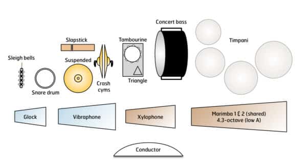 Toboggan - setup Toboggan - setup