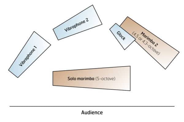 Over the Rainbow (ensemble version) - setup Over the Rainbow (ensemble version) - setup