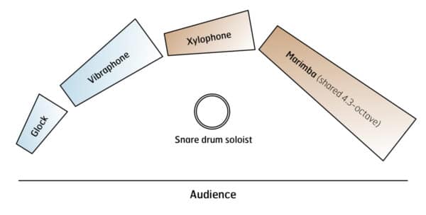 Old Tyme Muster - setup Old Tyme Muster - setup