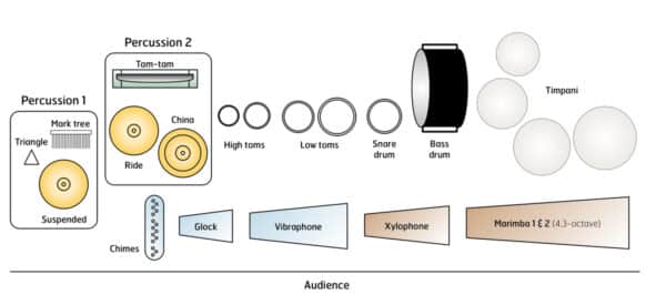 Begin Transmission - setup Begin Transmission - setup
