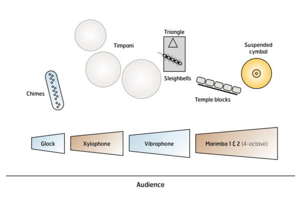 Christmas Day - setup Christmas Day - setup