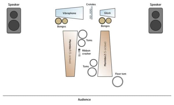 Rotating Brains - setup Rotating Brains - setup
