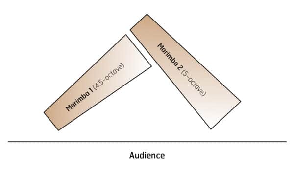 Sequoia - setup Sequoia - setup