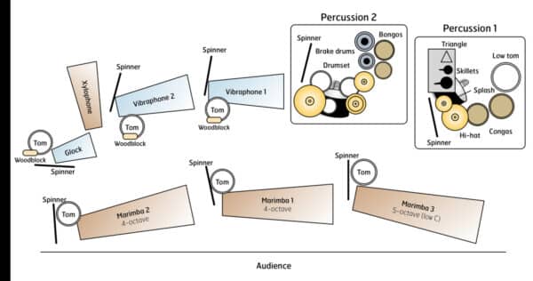 Zenith - setup Zenith - setup