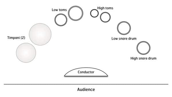 Funky Fugue for Five - setup Funky Fugue for Five - setup
