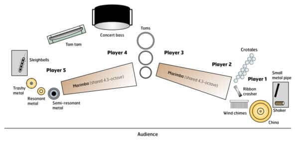 Persistence - setup Persistence - setup