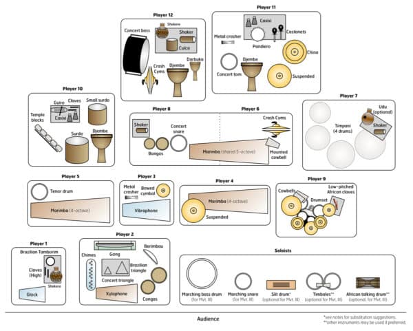 When Worlds Collide - setup When Worlds Collide - setup