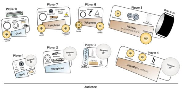 High Rise - setup High Rise - setup