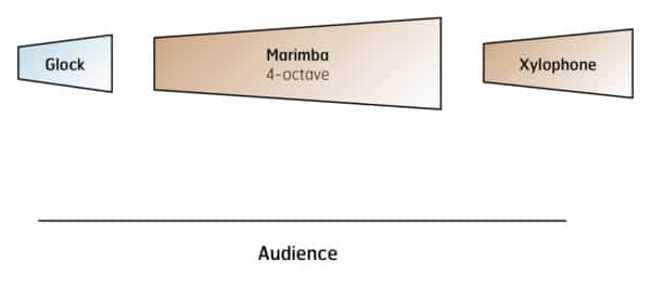 Little Malletmusik, A - setup Little Malletmusik, A - setup