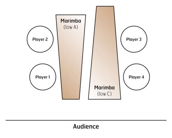 Marimba Quartet No. 2 - setup Marimba Quartet No. 2 - setup