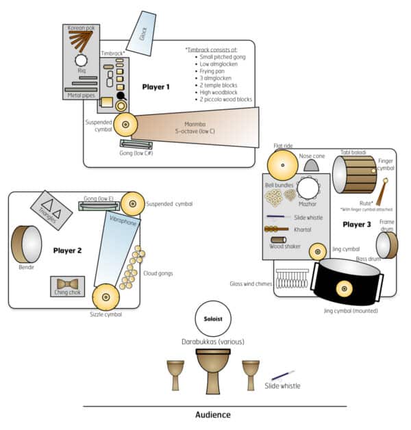 Time’s Arc - setup Time’s Arc - setup