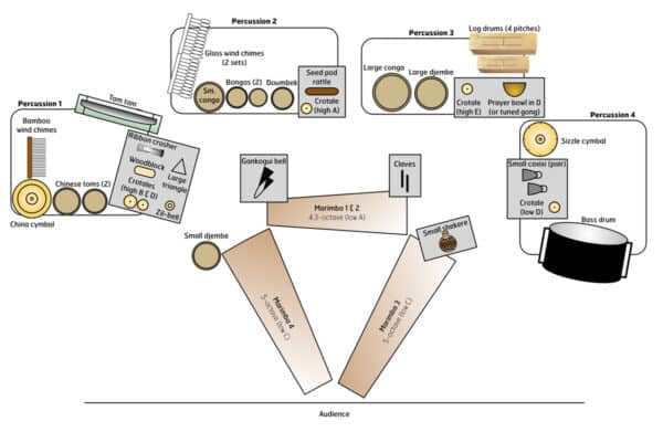 Bad Juju - setup Bad Juju - setup