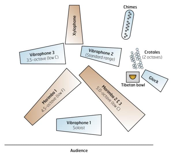 Tesseract (ensemble version) - setup Tesseract (ensemble version) - setup