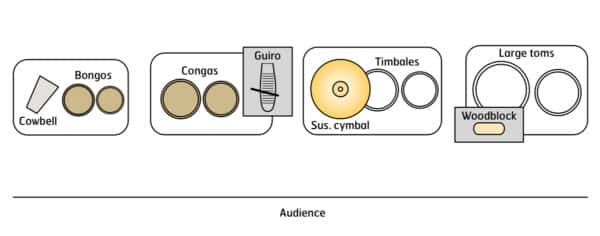Guac is Extra - setup Guac is Extra - setup
