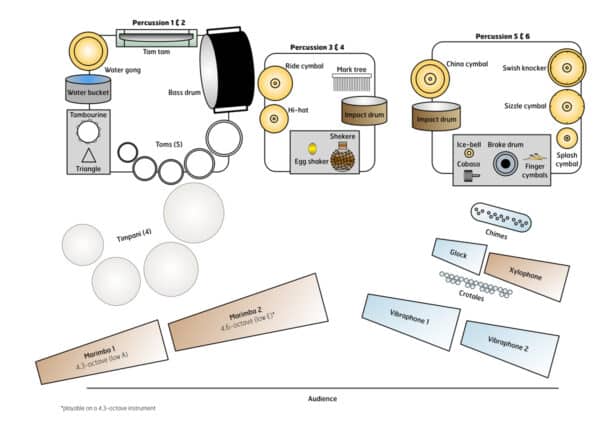 Max Power - setup Max Power - setup