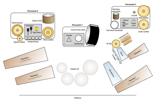 Mayhem - setup Mayhem - setup