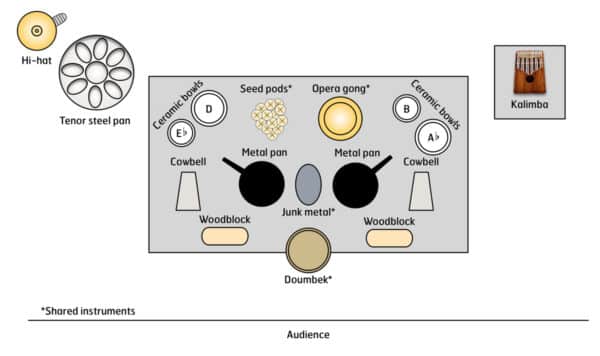 Small Stuff, The - setup Small Stuff, The - setup