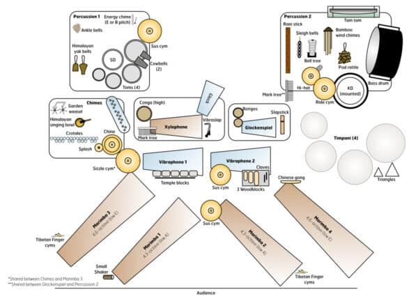 Beyond the Clouds - setup Beyond the Clouds - setup