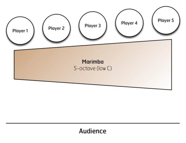 Five on Five - setup Five on Five - setup