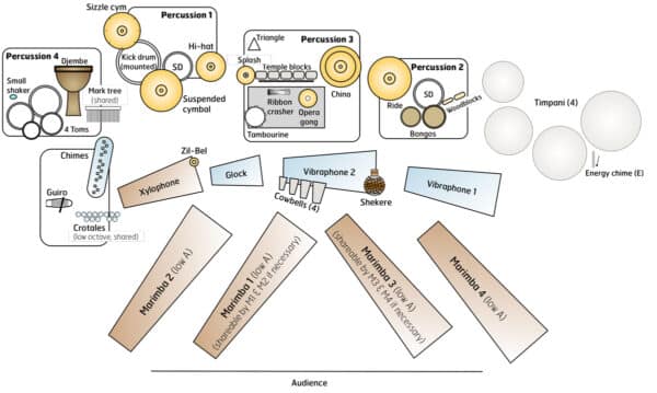 Windows of the Maloca - setup Windows of the Maloca - setup
