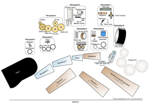 Truth or Consequence - setup Truth or Consequence - setup
