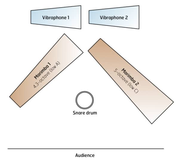 Kibo - setup Kibo - setup