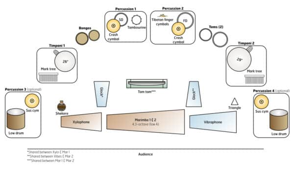 Panthera Pardus - setup Panthera Pardus - setup