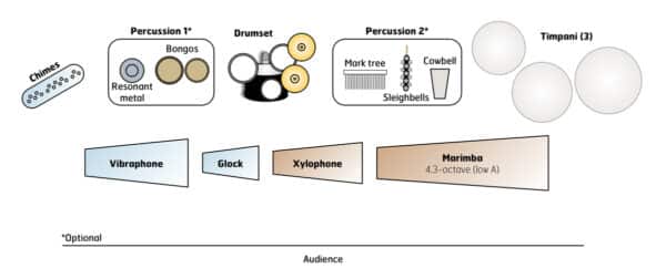Trinidad Tidings (percussion ensemble version) - setup Trinidad Tidings (percussion ensemble version) - setup