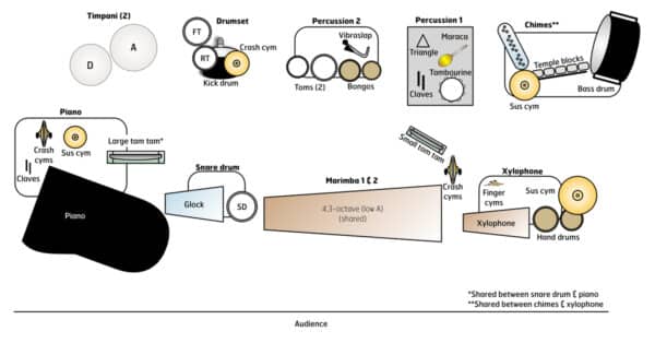 When You Hear the Drum - setup When You Hear the Drum - setup