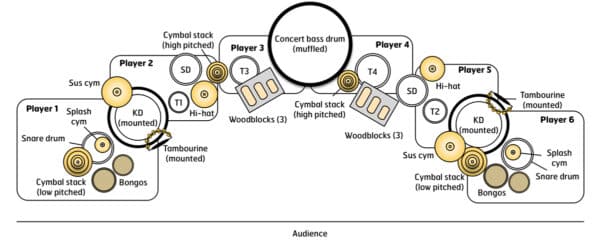 Boom Bap - setup Boom Bap - setup