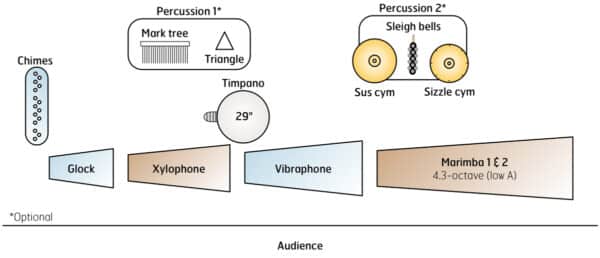 Close Your Eyes and Dream - setup Close Your Eyes and Dream - setup