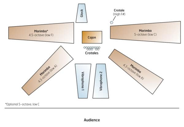 Duende - setup Duende - setup