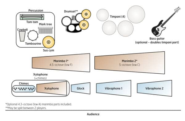 Orchestrations of the Underground - setup Orchestrations of the Underground - setup