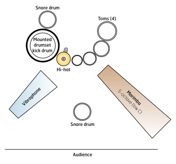 Schnabel - setup Schnabel - setup