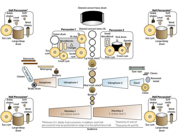 TRiBE - setup TRiBE - setup