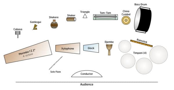 Nzuri Mwana - setup Nzuri Mwana - setup