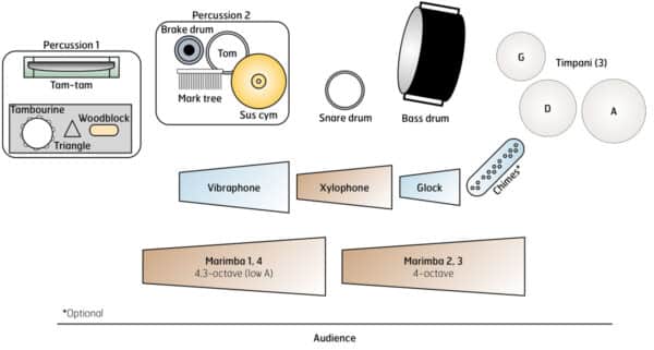 Aeolian Dreams - setup Aeolian Dreams - setup