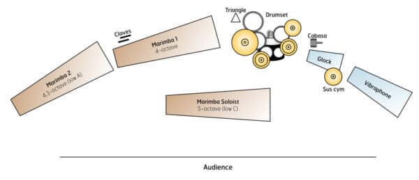 Concertpiece for Marimba and Percussion Ensemble - setup Concertpiece for Marimba and Percussion Ensemble - setup