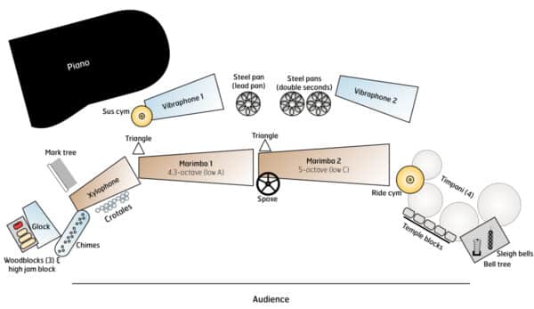 Shine - setup Shine - setup