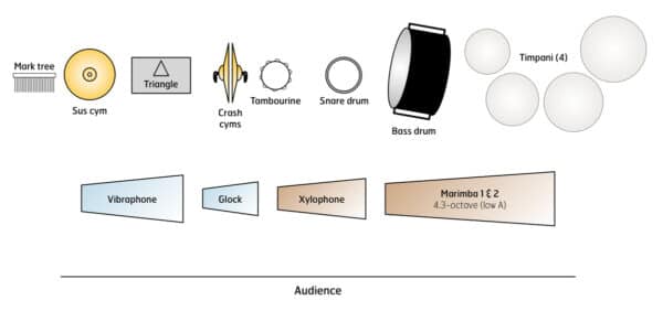 Avalanche Lake - setup Avalanche Lake - setup