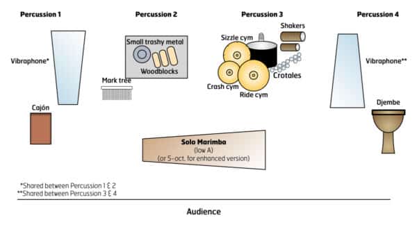 Coming of Age - setup Coming of Age - setup