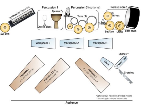 Aether - setup Aether - setup