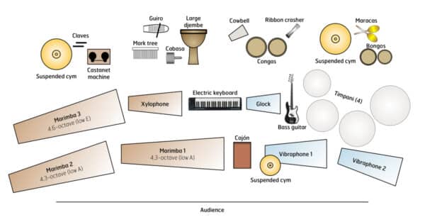 Beethoven in Havana - setup Beethoven in Havana - setup